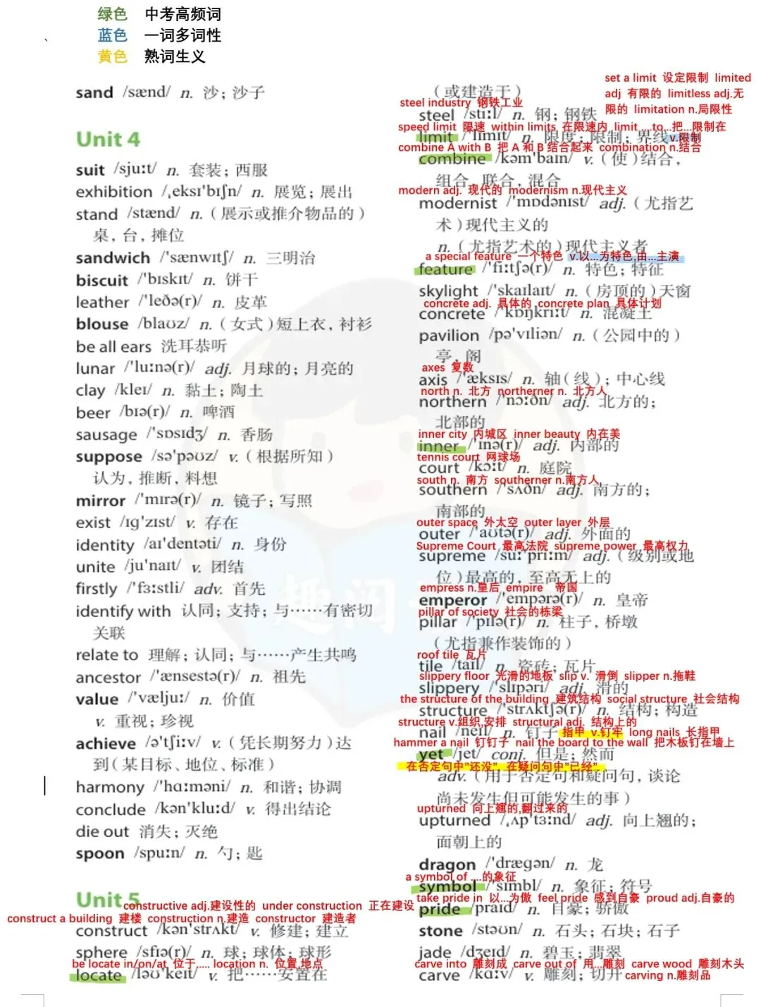 上海中考高频词清单上海新教材九上U5U6-第3张图片-四季读书网 上海中考高频词清单上海新教材九上U5U6-第3张图片-四季读书网
