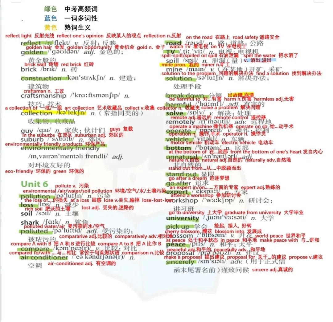 上海中考高频词清单上海新教材九上U5U6-第4张图片-四季读书网 上海中考高频词清单上海新教材九上U5U6-第4张图片-四季读书网
