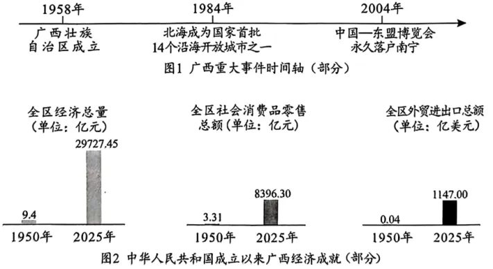 【中考真题】2026年广西中考历史真题及解析-第9张图片-四季读书网