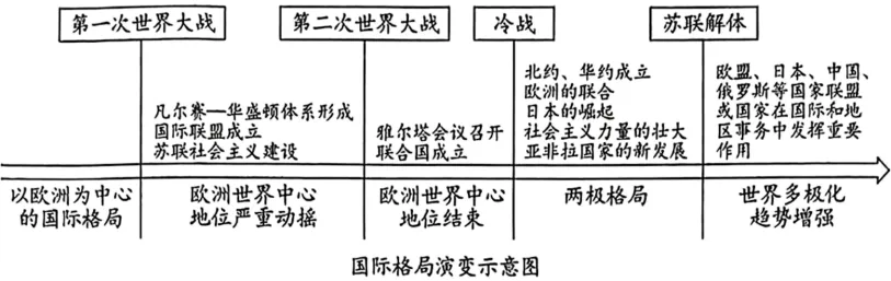 【中考真题】2026年广西中考历史真题及解析-第10张图片-四季读书网