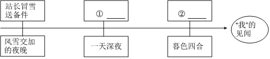 2026年黑龙江省龙东地区中考语文试卷及答案-第5张图片-四季读书网