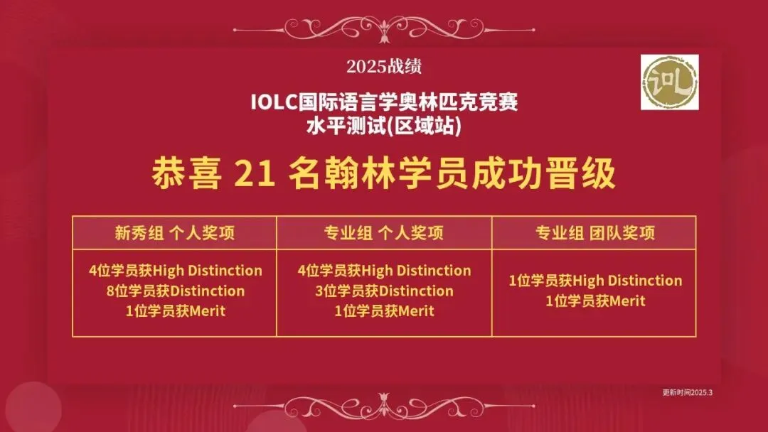NACLO语言学奥赛一文讲透!附真题资源包与IOL备赛书单免费领取-第2张图片-四季读书网
