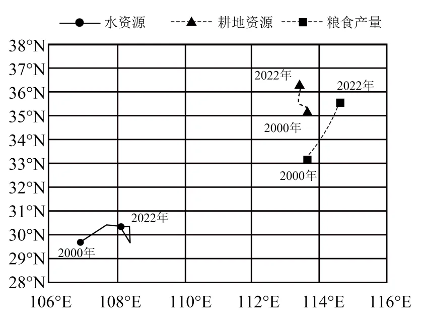 【举一反三】2026年高考地理真题变式训练17-第4张图片-四季读书网 【举一反三】2026年高考地理真题变式训练17-第4张图片-四季读书网