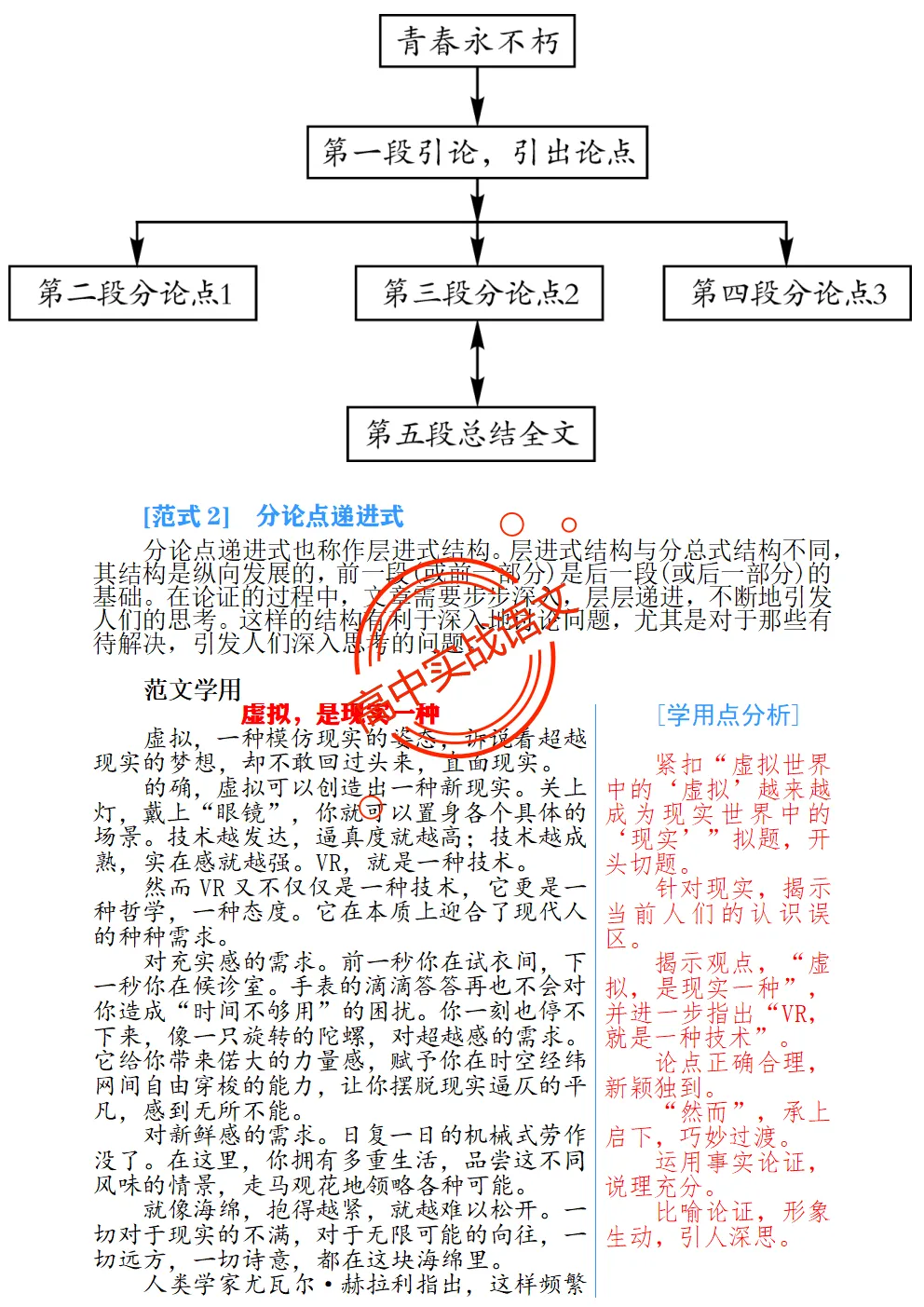 【红笔批注】作文范文90篇【含真题作文在内不同类型作文范文汇总+逐段批注+红笔点评】,全150+页—全效提高写作水平!-第26张图片-四季读书网 【红笔批注】作文范文90篇【含真题作文在内不同类型作文范文汇总+逐段批注+红笔点评】,全150+页—全效提高写作水平!-第26张图片-四季读书网