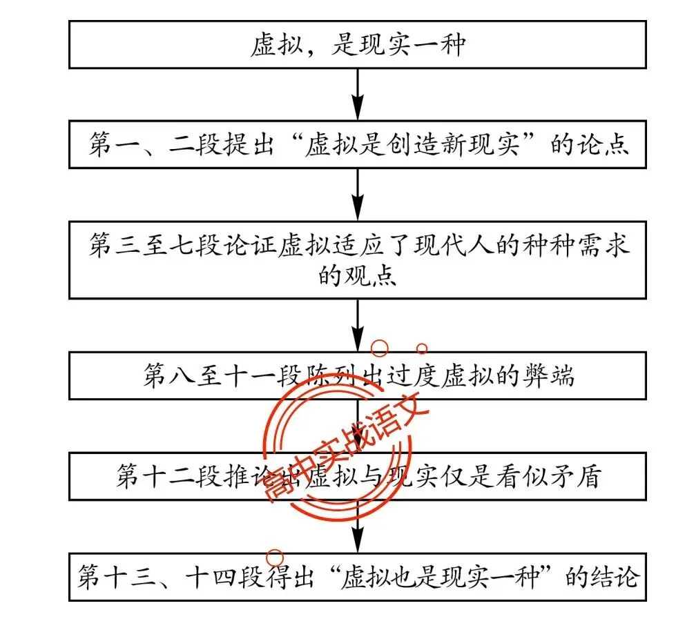 【红笔批注】作文范文90篇【含真题作文在内不同类型作文范文汇总+逐段批注+红笔点评】,全150+页—全效提高写作水平!-第28张图片-四季读书网 【红笔批注】作文范文90篇【含真题作文在内不同类型作文范文汇总+逐段批注+红笔点评】,全150+页—全效提高写作水平!-第28张图片-四季读书网