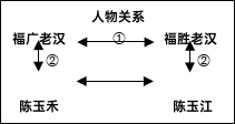 2025年上海市中考语文试题及答案解析-第1张图片-四季读书网