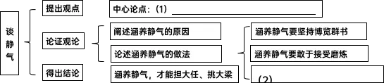 2025年山西省中考语文试题及答案解析-第6张图片-四季读书网 2025年山西省中考语文试题及答案解析-第6张图片-四季读书网