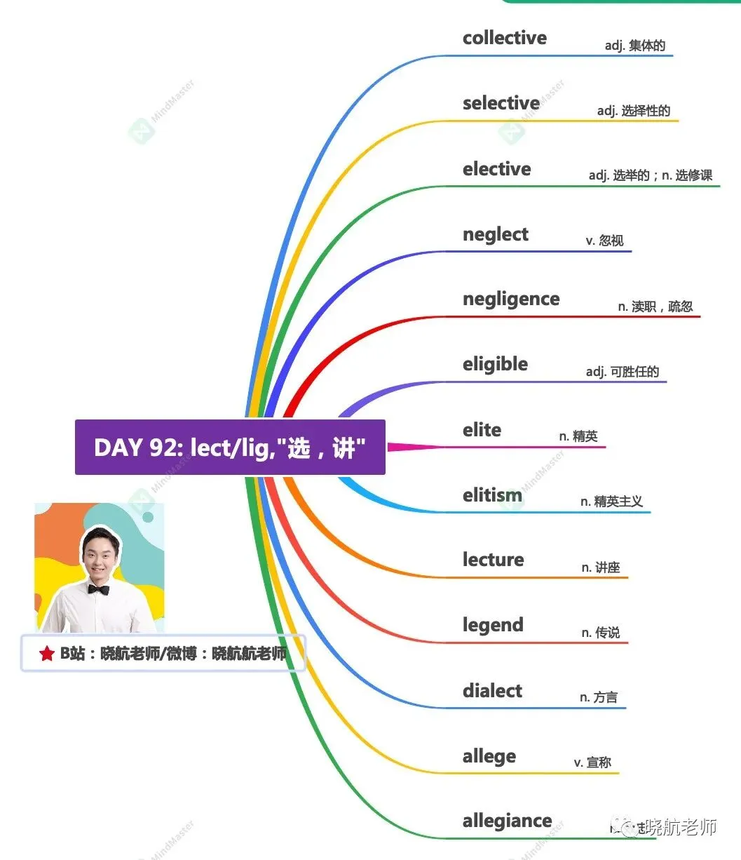 27考研丨真题长难句解析 DAY 192-第3张图片-四季读书网 27考研丨真题长难句解析 DAY 192-第3张图片-四季读书网