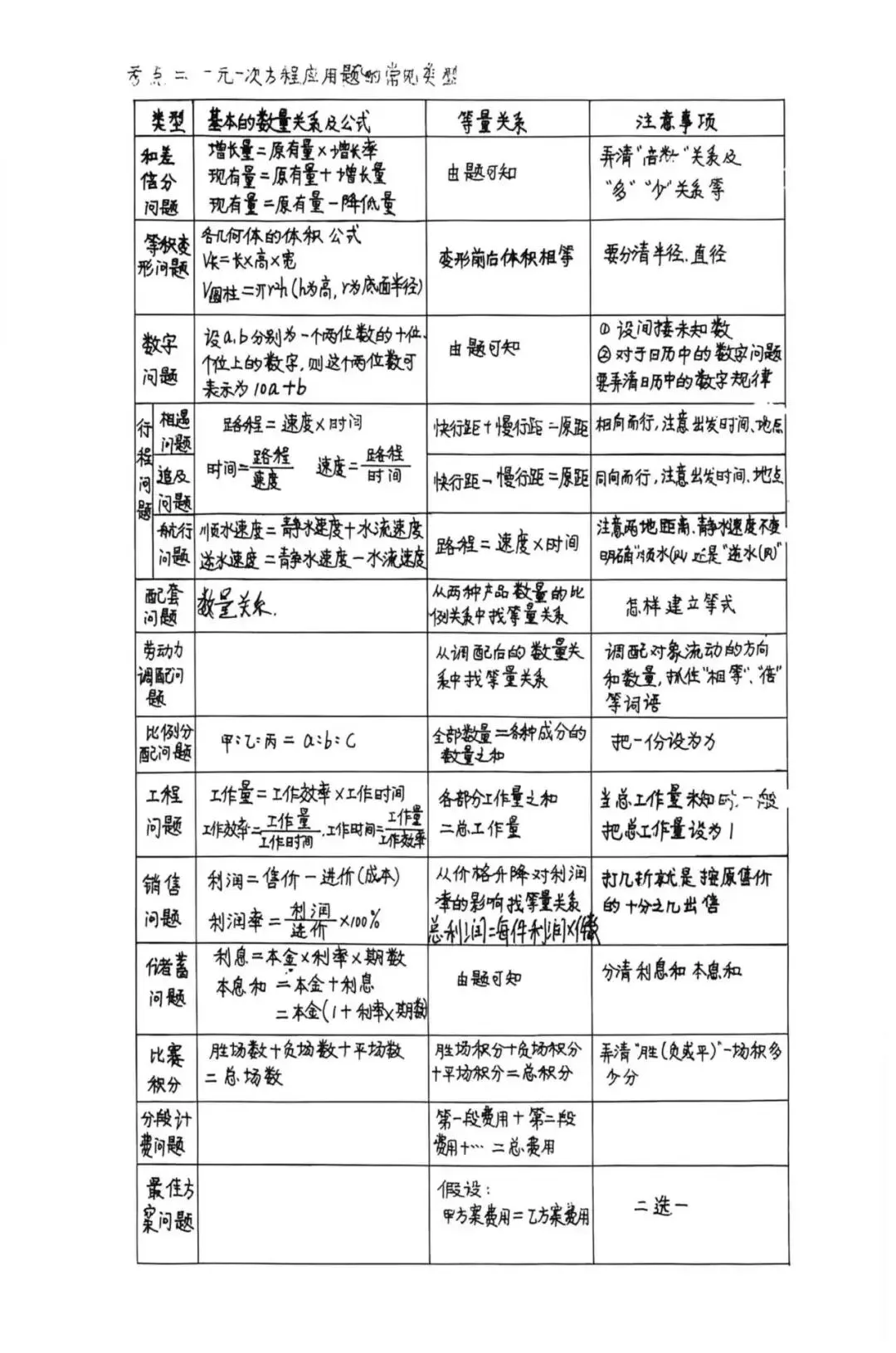 中考基础应用题公式-第1张图片-四季读书网