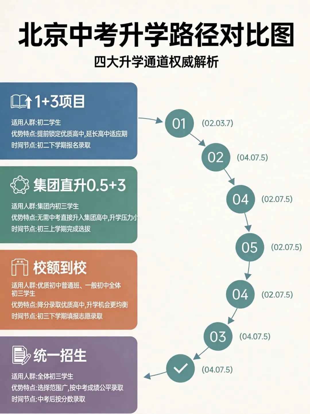 【教育部官宣】2026北京中考校额到校录取结果出炉!录取查询入口已开,升学路径、政策深度解读,附“一带一路·美美与共”艺术类-第1张图片-四季读书网 【教育部官宣】2026北京中考校额到校录取结果出炉!录取查询入口已开,升学路径、政策深度解读,附“一带一路·美美与共”艺术类-第1张图片-四季读书网