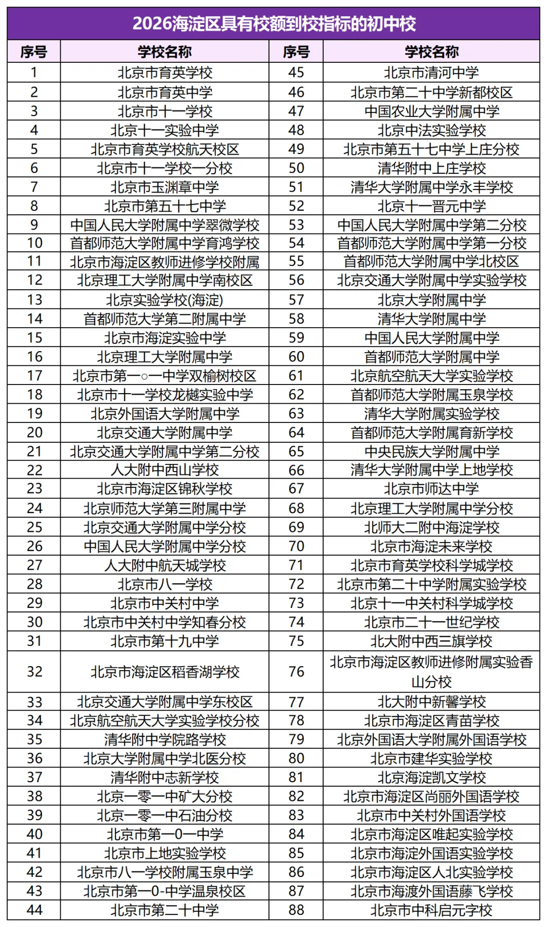 【教育部官宣】2026北京中考校额到校录取结果出炉!录取查询入口已开,升学路径、政策深度解读,附“一带一路·美美与共”艺术类-第7张图片-四季读书网 【教育部官宣】2026北京中考校额到校录取结果出炉!录取查询入口已开,升学路径、政策深度解读,附“一带一路·美美与共”艺术类-第7张图片-四季读书网