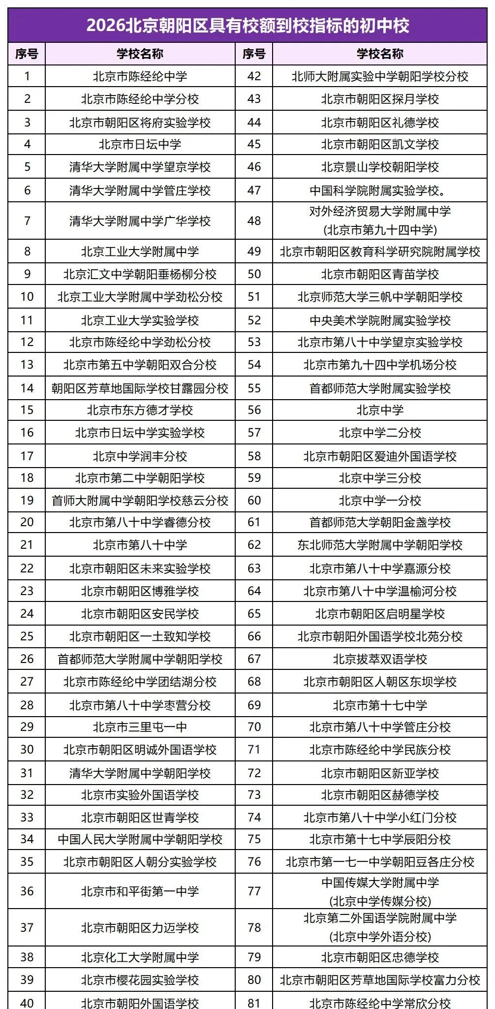 【教育部官宣】2026北京中考校额到校录取结果出炉!录取查询入口已开,升学路径、政策深度解读,附“一带一路·美美与共”艺术类-第8张图片-四季读书网 【教育部官宣】2026北京中考校额到校录取结果出炉!录取查询入口已开,升学路径、政策深度解读,附“一带一路·美美与共”艺术类-第8张图片-四季读书网