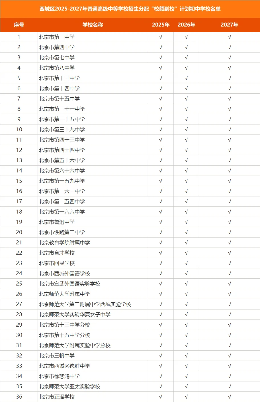 【教育部官宣】2026北京中考校额到校录取结果出炉!录取查询入口已开,升学路径、政策深度解读,附“一带一路·美美与共”艺术类-第9张图片-四季读书网 【教育部官宣】2026北京中考校额到校录取结果出炉!录取查询入口已开,升学路径、政策深度解读,附“一带一路·美美与共”艺术类-第9张图片-四季读书网