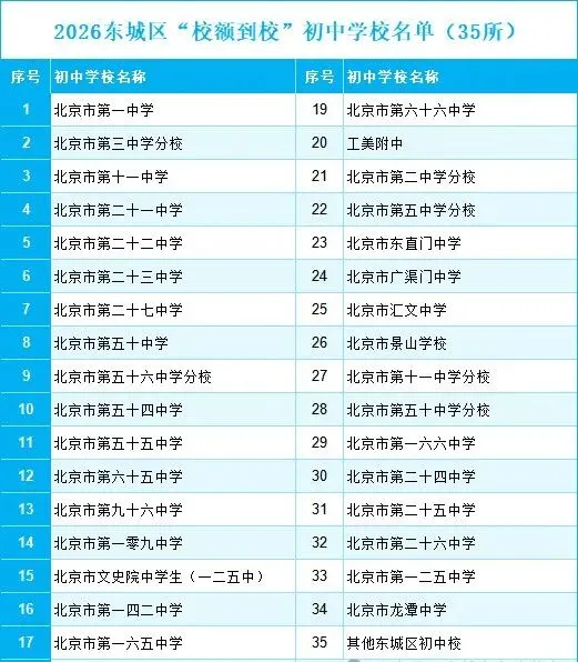 【教育部官宣】2026北京中考校额到校录取结果出炉!录取查询入口已开,升学路径、政策深度解读,附“一带一路·美美与共”艺术类-第10张图片-四季读书网 【教育部官宣】2026北京中考校额到校录取结果出炉!录取查询入口已开,升学路径、政策深度解读,附“一带一路·美美与共”艺术类-第10张图片-四季读书网