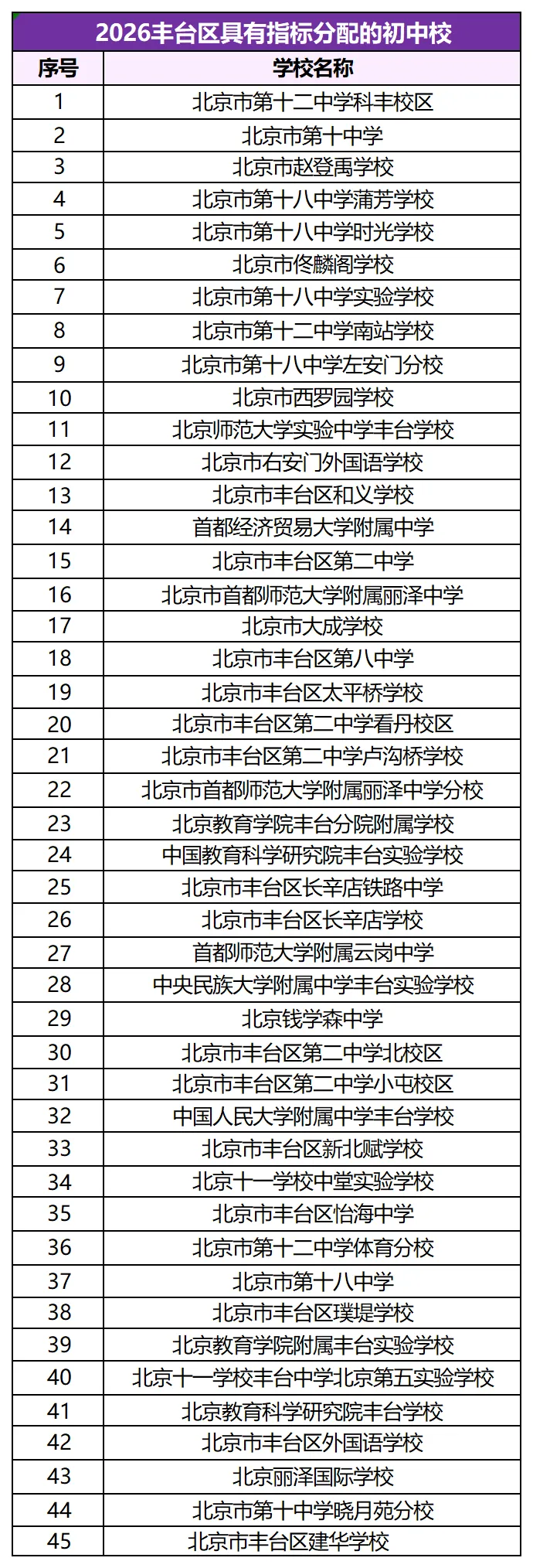 【教育部官宣】2026北京中考校额到校录取结果出炉!录取查询入口已开,升学路径、政策深度解读,附“一带一路·美美与共”艺术类-第11张图片-四季读书网 【教育部官宣】2026北京中考校额到校录取结果出炉!录取查询入口已开,升学路径、政策深度解读,附“一带一路·美美与共”艺术类-第11张图片-四季读书网
