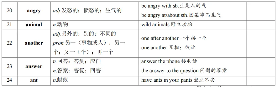 中考英语词汇背默Day3-4-第2张图片-四季读书网 中考英语词汇背默Day3-4-第2张图片-四季读书网