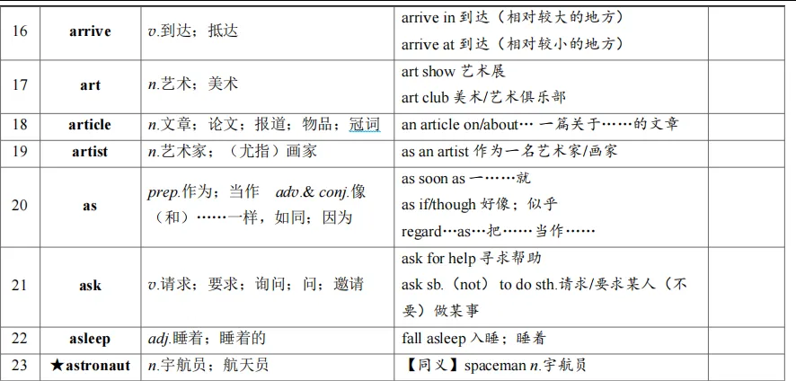 中考英语词汇背默Day3-4-第4张图片-四季读书网 中考英语词汇背默Day3-4-第4张图片-四季读书网