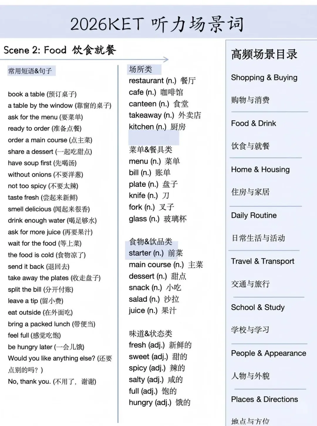【KET真题题库更新】7-9月,口语/写作/听力场景词汇-第7张图片-四季读书网 【KET真题题库更新】7-9月,口语/写作/听力场景词汇-第7张图片-四季读书网