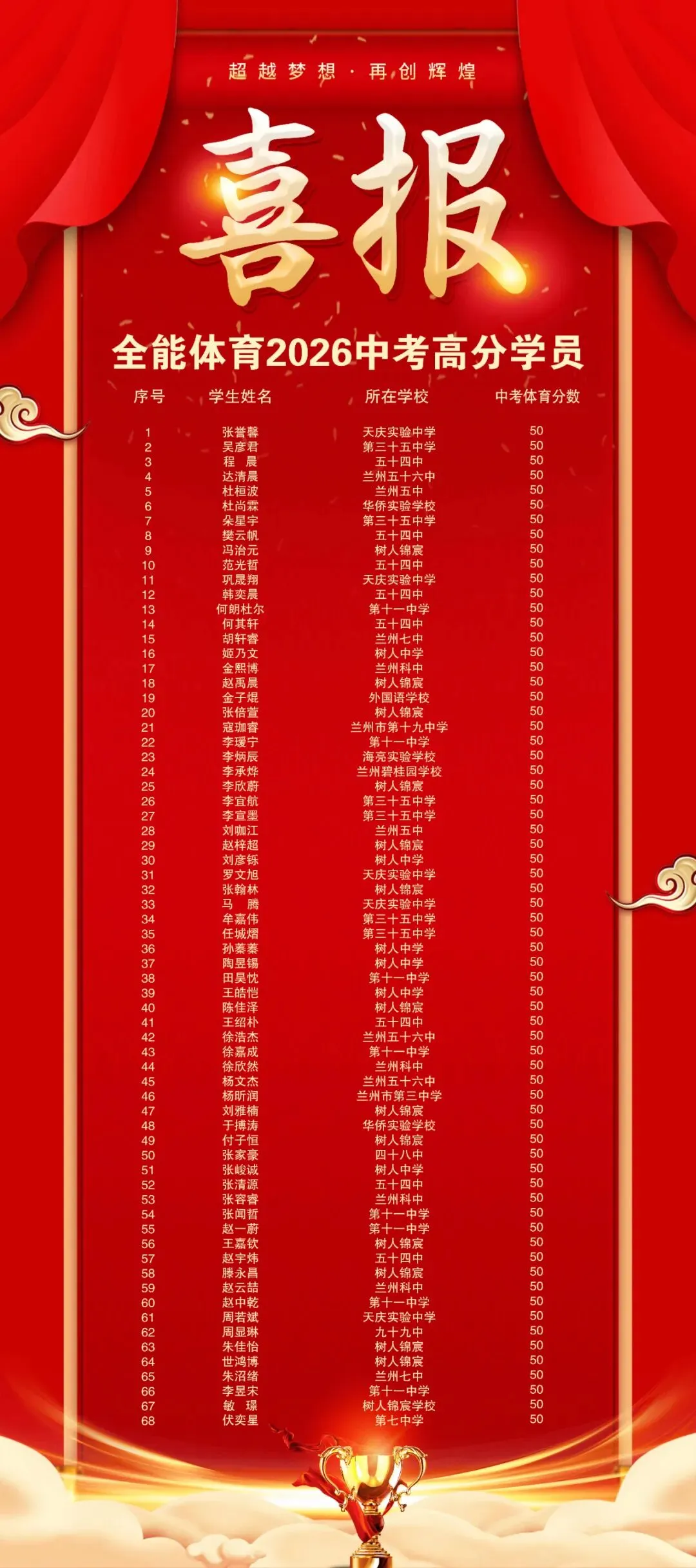 【紧急提醒】暑假过半别摆烂!中考体育如何多拿5-10分-第1张图片-四季读书网 【紧急提醒】暑假过半别摆烂!中考体育如何多拿5-10分-第1张图片-四季读书网