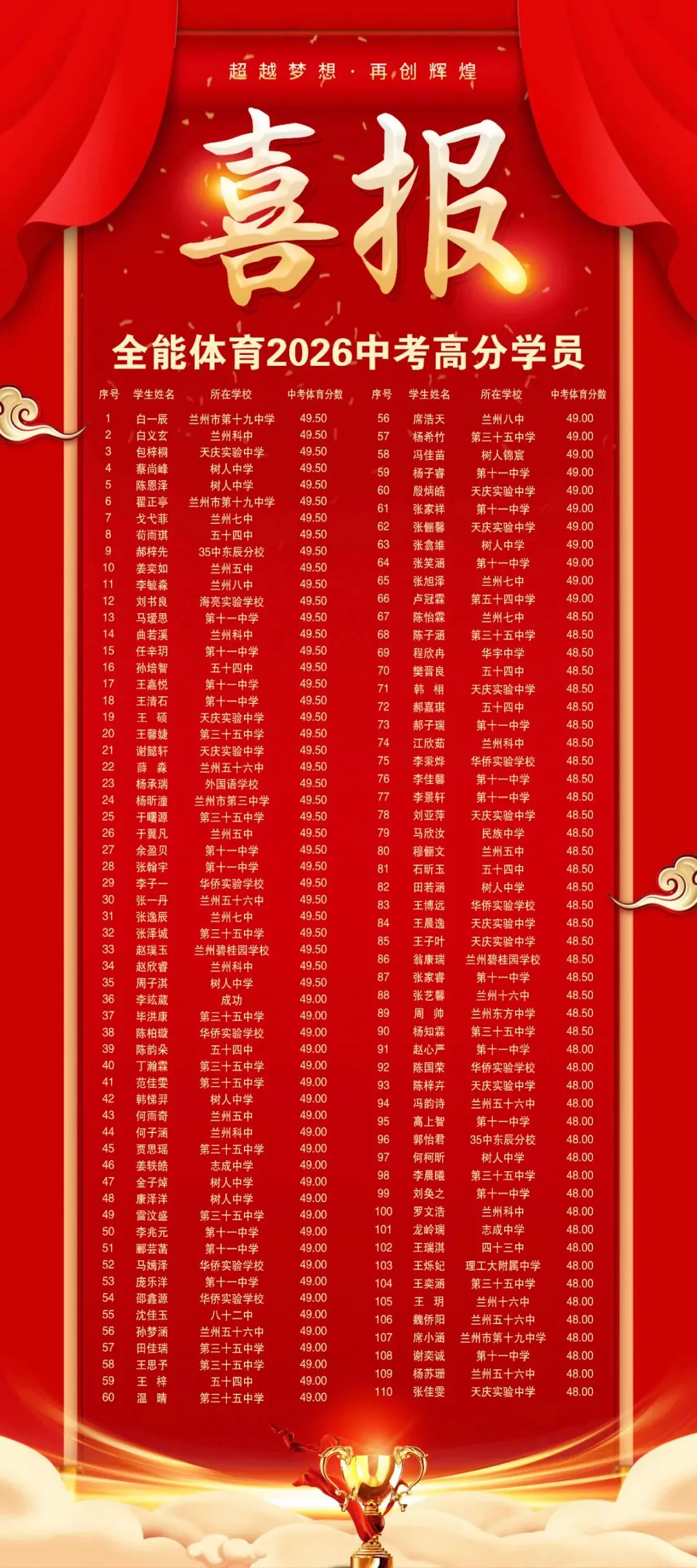 【紧急提醒】暑假过半别摆烂!中考体育如何多拿5-10分-第2张图片-四季读书网 【紧急提醒】暑假过半别摆烂!中考体育如何多拿5-10分-第2张图片-四季读书网