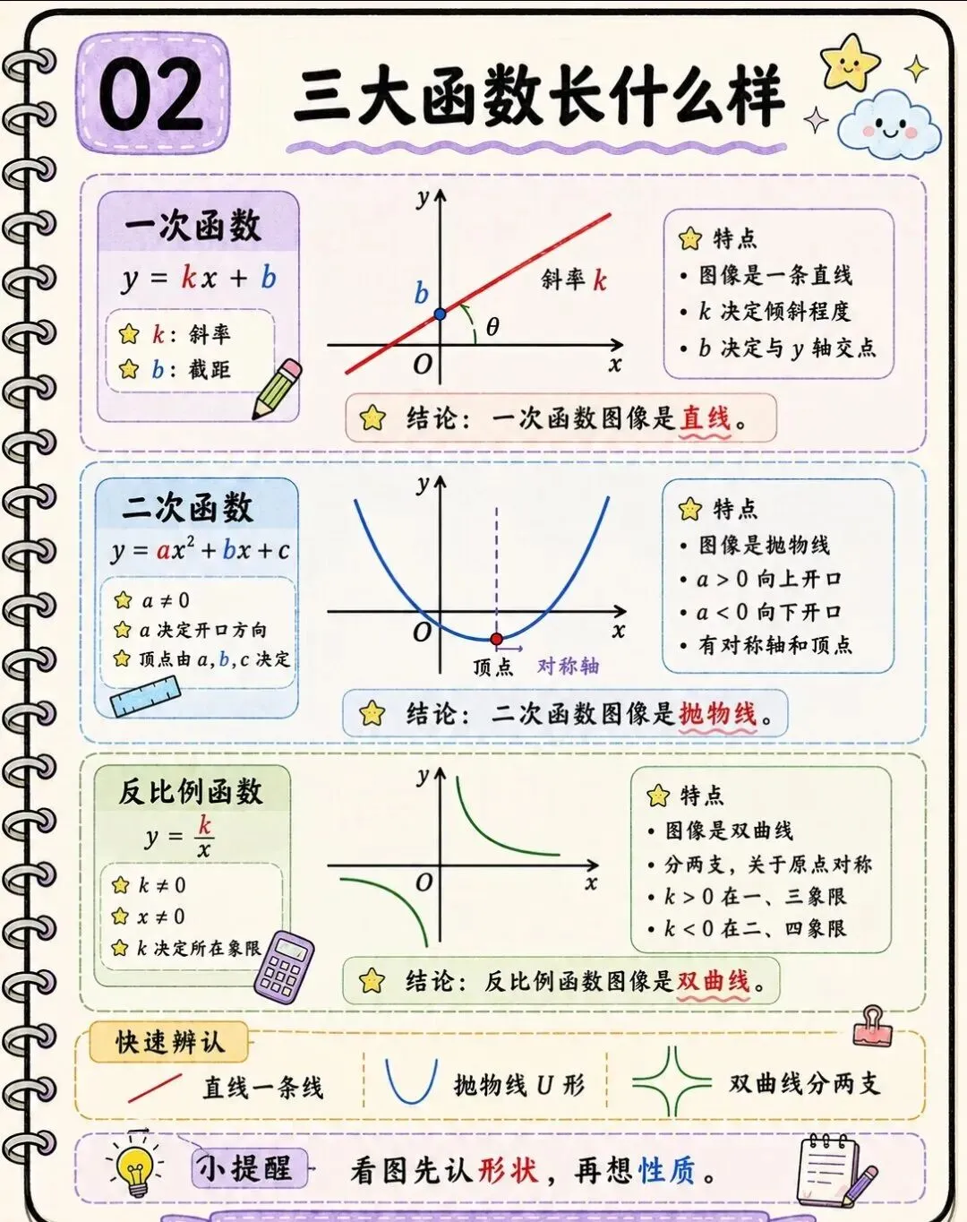 初中数学三大函数|这篇笔记搞定中考重难点-第2张图片-四季读书网 初中数学三大函数|这篇笔记搞定中考重难点-第2张图片-四季读书网