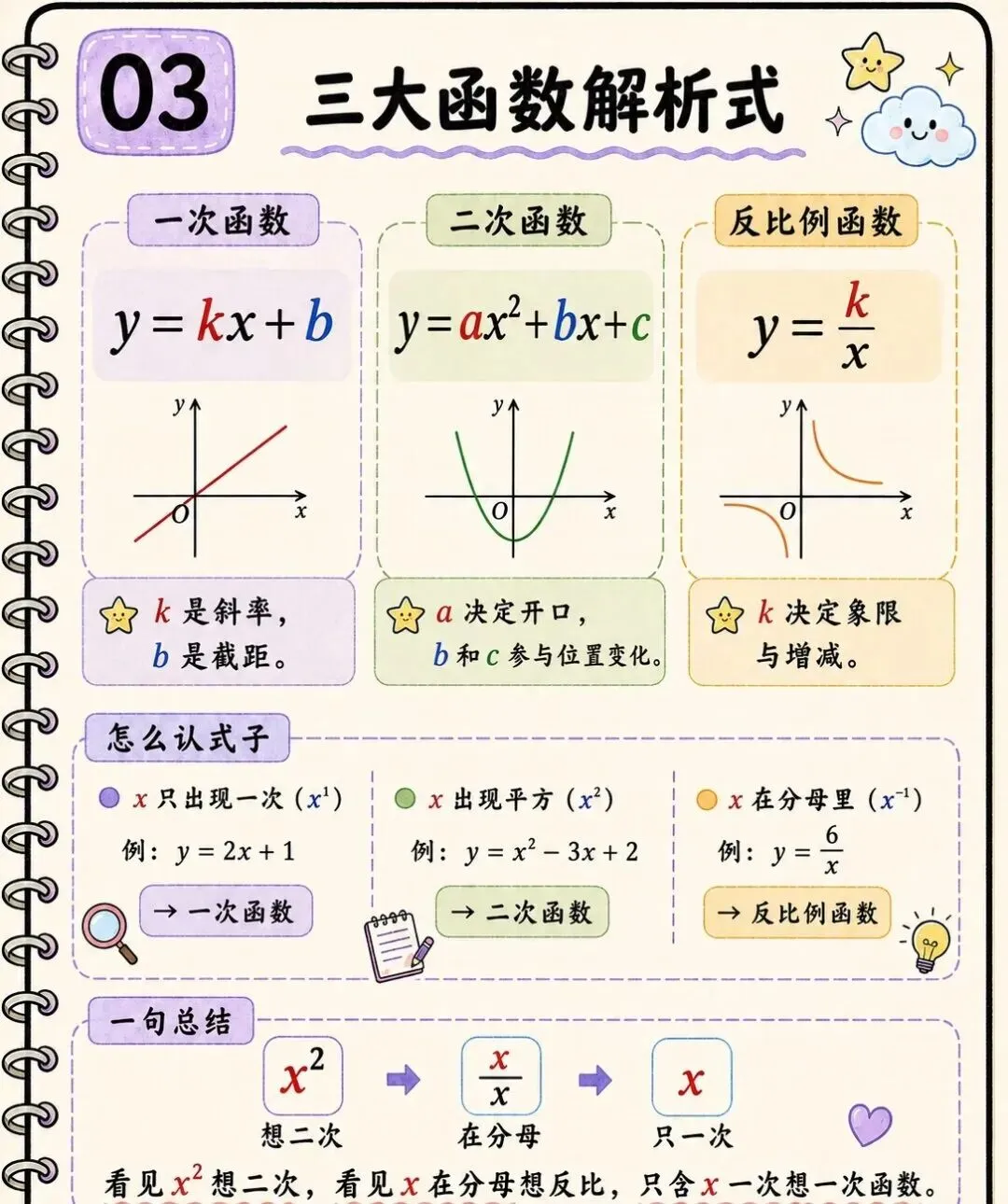 初中数学三大函数|这篇笔记搞定中考重难点-第3张图片-四季读书网 初中数学三大函数|这篇笔记搞定中考重难点-第3张图片-四季读书网