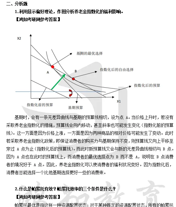 2005-2026年华工金融431考研真题试卷与参考答案+27考研专业课电子版资料合集-第6张图片-四季读书网