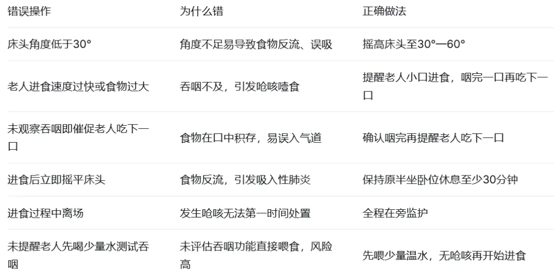 长期照护师初级 真题实操(第3期):协助老人床上半坐位自主进食-第5张图片-四季读书网 长期照护师初级 真题实操(第3期):协助老人床上半坐位自主进食-第5张图片-四季读书网