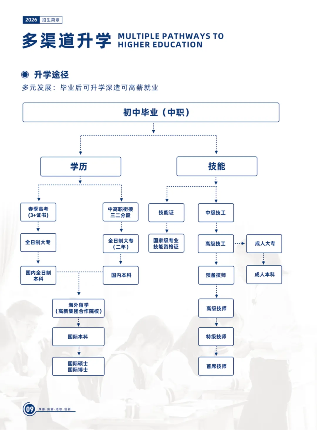 中考分流下,为什么越来越多家庭开始主动选择优质职校?-第2张图片-四季读书网