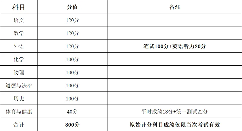 2027中考生必看!天津中考重要时间节点汇总!还有这项政策即将调整→-第2张图片-四季读书网