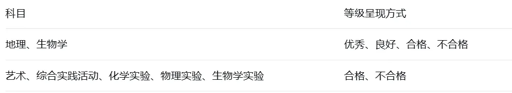 2027中考生必看!天津中考重要时间节点汇总!还有这项政策即将调整→-第3张图片-四季读书网