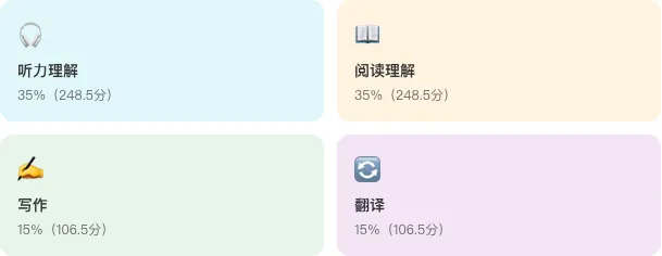 近10年历年四级真题整理(含解析+听力音频)CET4真题才是最好的备考资料(附PDF完整版)-第2张图片-四季读书网