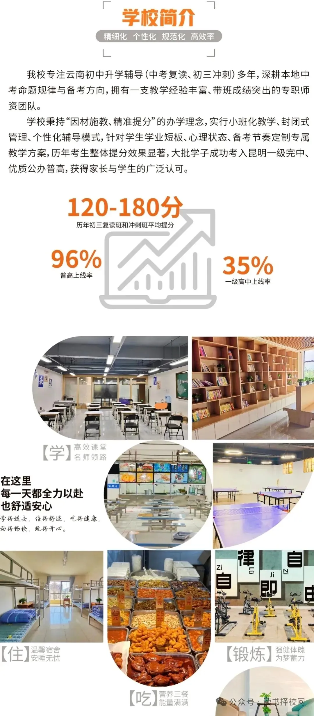 云南省中考复读、初三补习、初三冲刺班 2026 招生简章-第3张图片-四季读书网