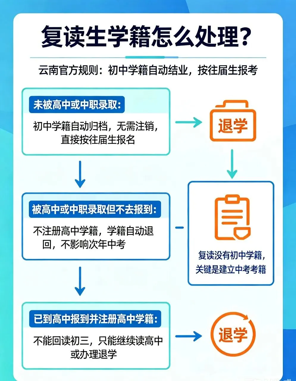 云南省中考复读、初三补习、初三冲刺班 2026 招生简章-第9张图片-四季读书网