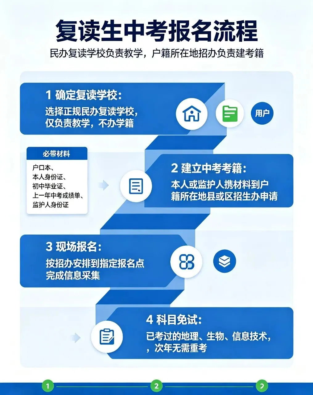 云南省中考复读、初三补习、初三冲刺班 2026 招生简章-第10张图片-四季读书网