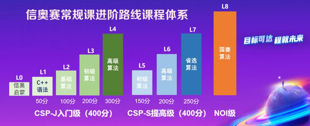 【信奥】CSP-J/S获奖证书对中考"科技特长生"招生有帮助吗?-第1张图片-四季读书网 【信奥】CSP-J/S获奖证书对中考"科技特长生"招生有帮助吗?-第1张图片-四季读书网