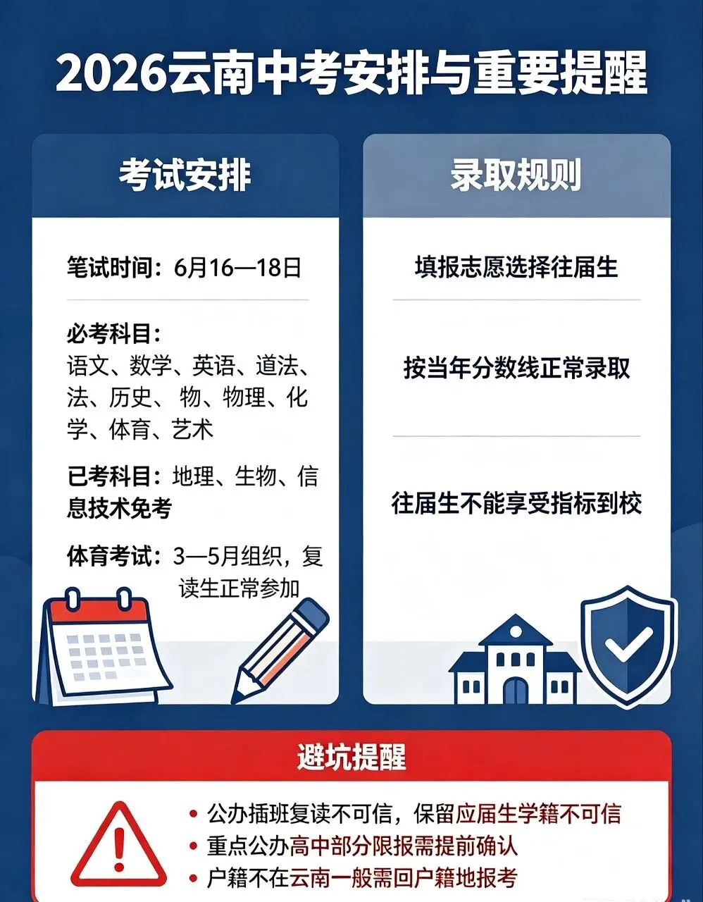 云南省中考复读、初三补习、初三冲刺班 2026 招生简章-第12张图片-四季读书网