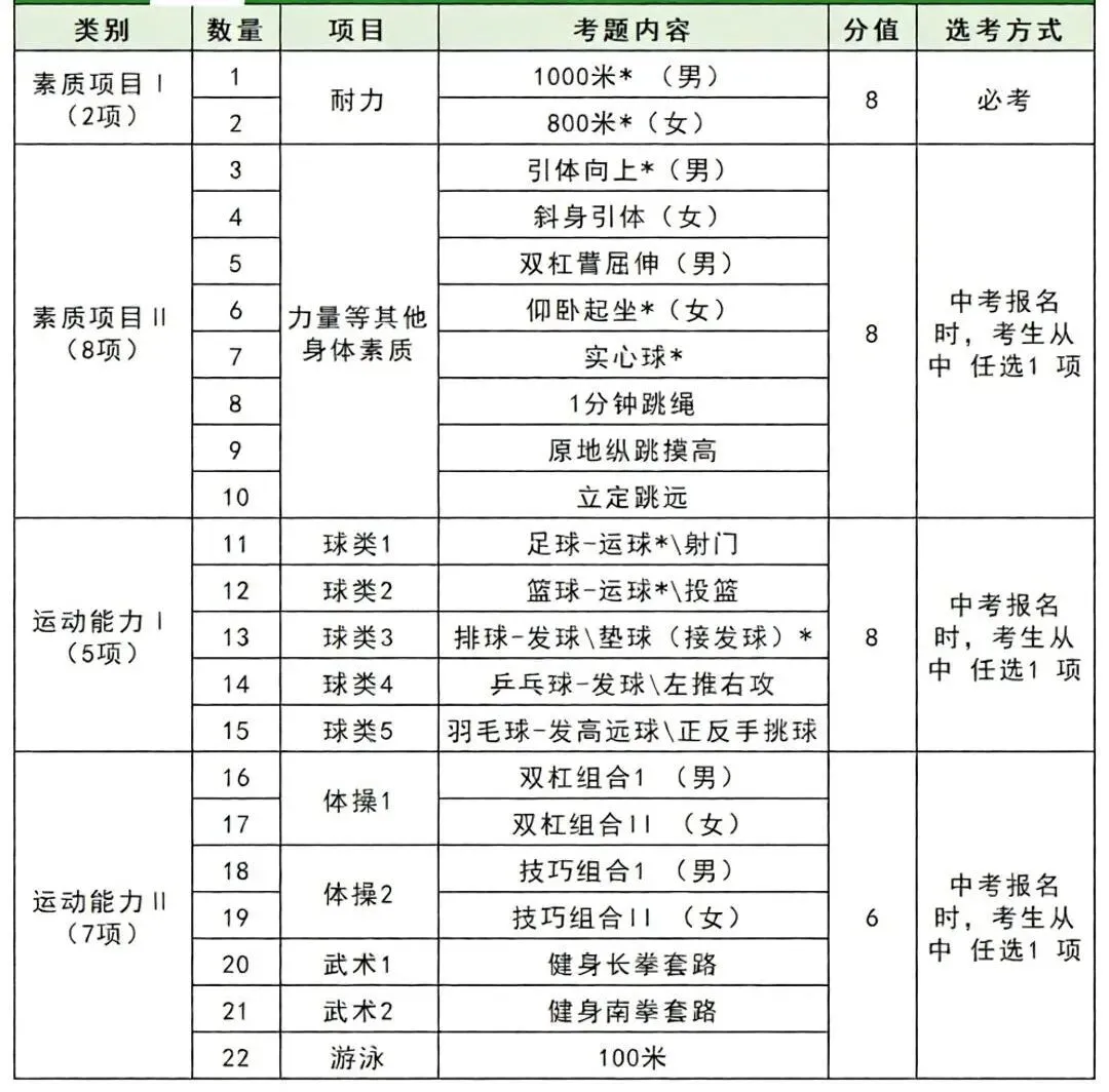 2027北京中考将迎来新调整!这两项考试计入中考成绩!-第2张图片-四季读书网 2027北京中考将迎来新调整!这两项考试计入中考成绩!-第2张图片-四季读书网