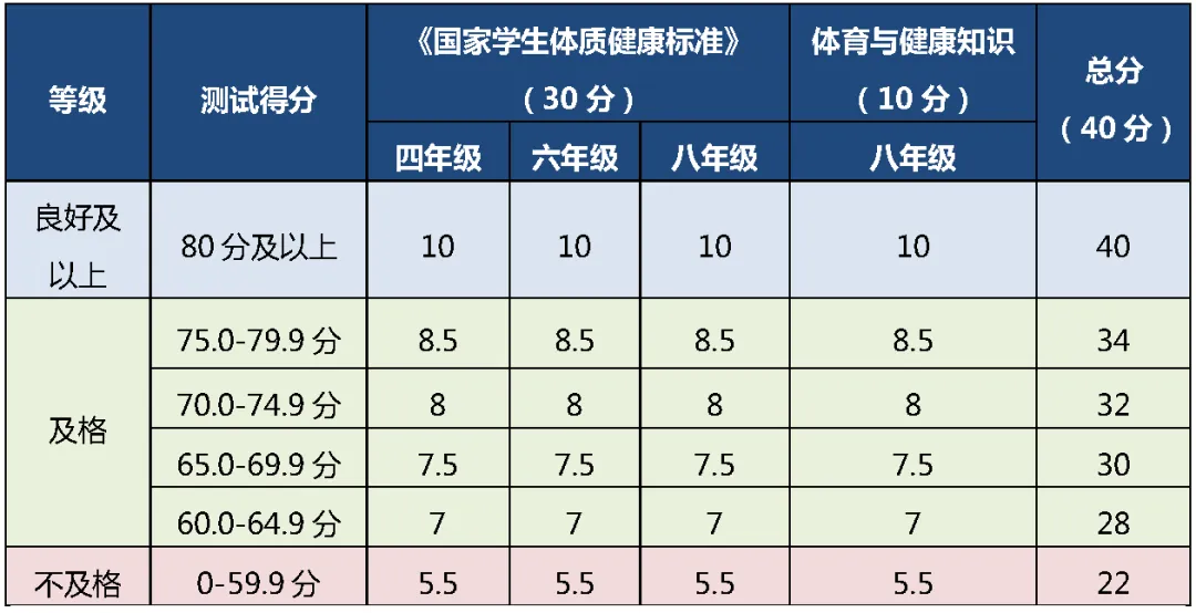 2027北京中考将迎来新调整!这两项考试计入中考成绩!-第4张图片-四季读书网 2027北京中考将迎来新调整!这两项考试计入中考成绩!-第4张图片-四季读书网