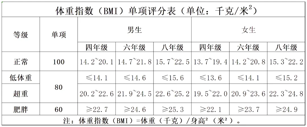 2027北京中考将迎来新调整!这两项考试计入中考成绩!-第5张图片-四季读书网 2027北京中考将迎来新调整!这两项考试计入中考成绩!-第5张图片-四季读书网