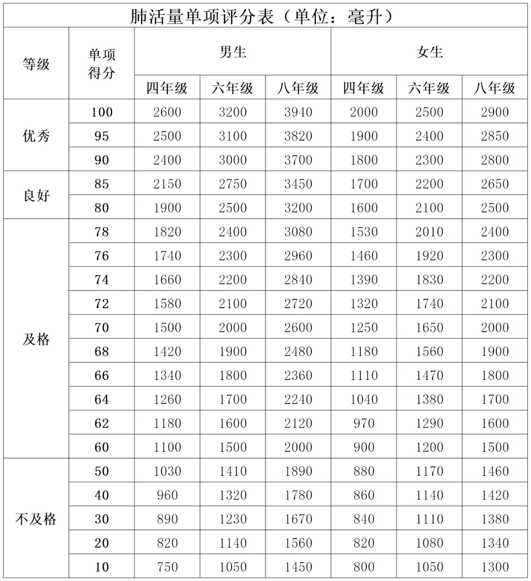 2027北京中考将迎来新调整!这两项考试计入中考成绩!-第6张图片-四季读书网 2027北京中考将迎来新调整!这两项考试计入中考成绩!-第6张图片-四季读书网