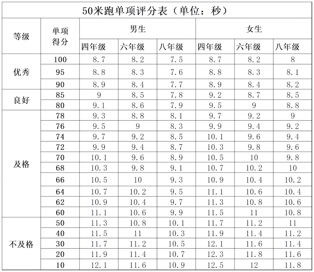 2027北京中考将迎来新调整!这两项考试计入中考成绩!-第7张图片-四季读书网 2027北京中考将迎来新调整!这两项考试计入中考成绩!-第7张图片-四季读书网