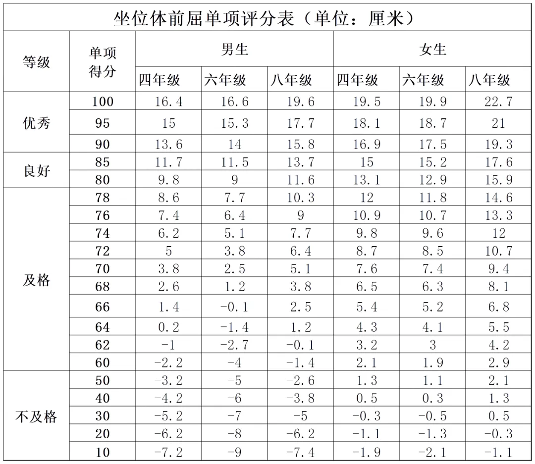2027北京中考将迎来新调整!这两项考试计入中考成绩!-第8张图片-四季读书网 2027北京中考将迎来新调整!这两项考试计入中考成绩!-第8张图片-四季读书网