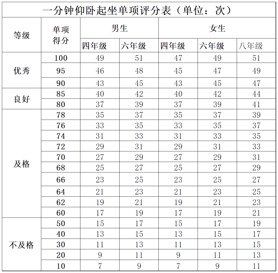 2027北京中考将迎来新调整!这两项考试计入中考成绩!-第11张图片-四季读书网 2027北京中考将迎来新调整!这两项考试计入中考成绩!-第11张图片-四季读书网
