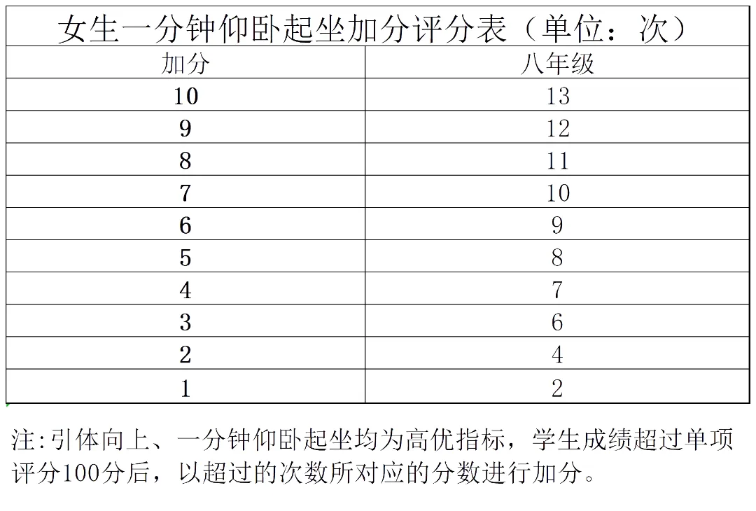 2027北京中考将迎来新调整!这两项考试计入中考成绩!-第12张图片-四季读书网 2027北京中考将迎来新调整!这两项考试计入中考成绩!-第12张图片-四季读书网