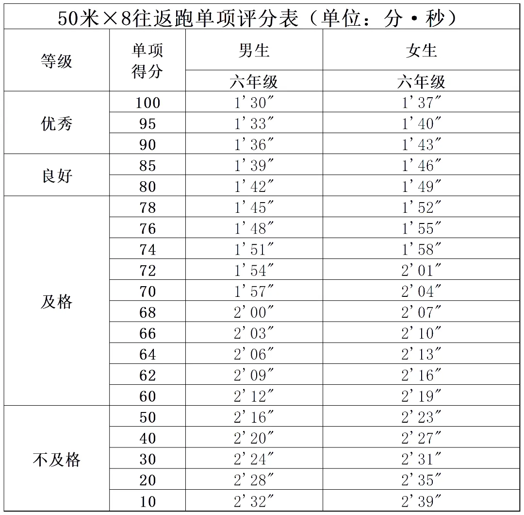 2027北京中考将迎来新调整!这两项考试计入中考成绩!-第13张图片-四季读书网 2027北京中考将迎来新调整!这两项考试计入中考成绩!-第13张图片-四季读书网