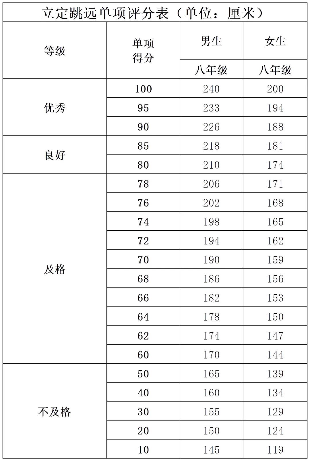 2027北京中考将迎来新调整!这两项考试计入中考成绩!-第14张图片-四季读书网 2027北京中考将迎来新调整!这两项考试计入中考成绩!-第14张图片-四季读书网