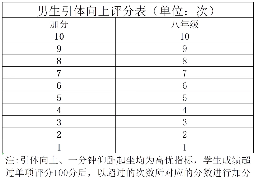 2027北京中考将迎来新调整!这两项考试计入中考成绩!-第16张图片-四季读书网 2027北京中考将迎来新调整!这两项考试计入中考成绩!-第16张图片-四季读书网