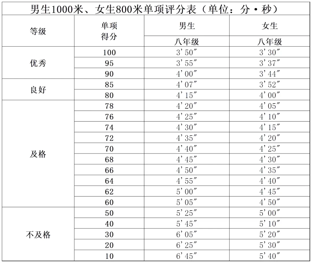 2027北京中考将迎来新调整!这两项考试计入中考成绩!-第17张图片-四季读书网 2027北京中考将迎来新调整!这两项考试计入中考成绩!-第17张图片-四季读书网