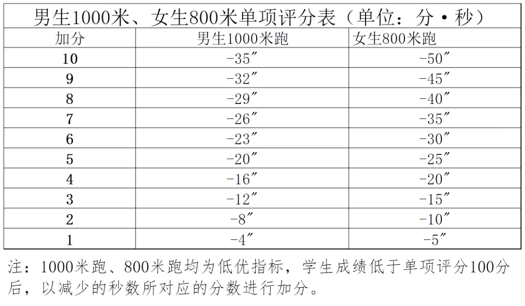 2027北京中考将迎来新调整!这两项考试计入中考成绩!-第18张图片-四季读书网 2027北京中考将迎来新调整!这两项考试计入中考成绩!-第18张图片-四季读书网